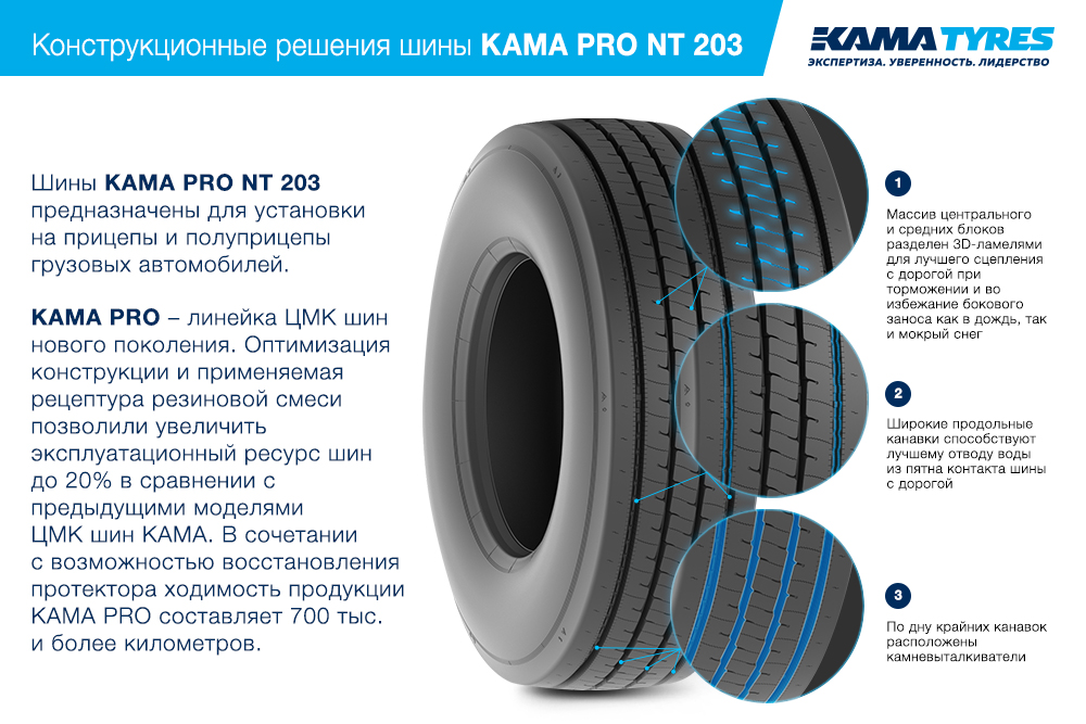 ЦМК шины KAMA PRO NT 203  в Гудермесе